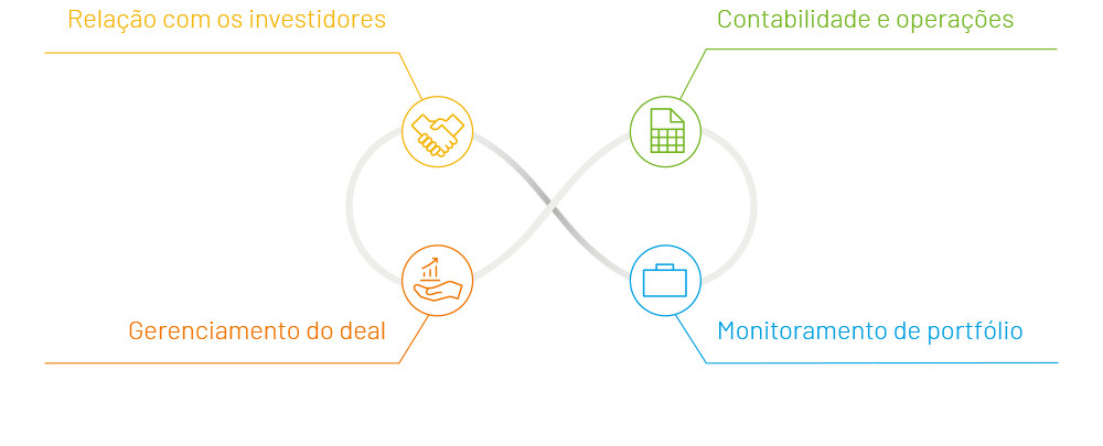 Captação de Recursos | Relatório de Portfólio Corporativo | Relatórios de Fundos | Contabilidade