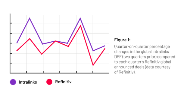 Deal Flow Predictor model