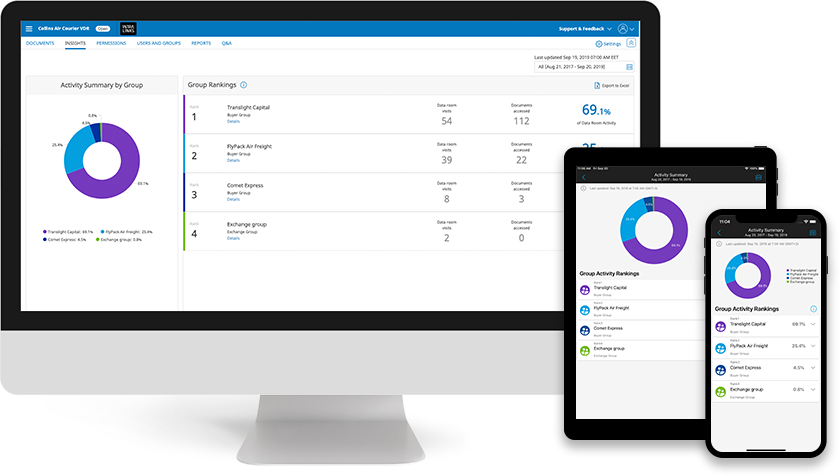 Insights Dashboard